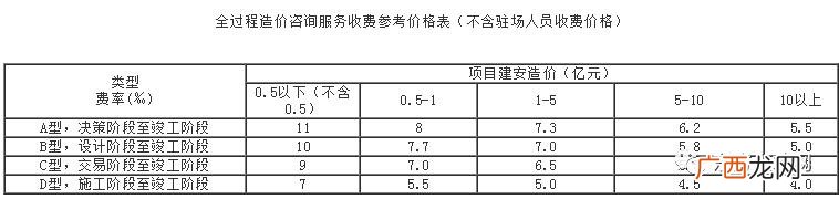 初步设计收费标准 可行性研究报告收费标准