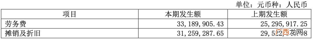 深信服待遇 工作五年 深信服网络安全工程师待遇