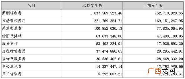 深信服待遇 工作五年 深信服网络安全工程师待遇