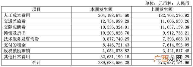 深信服待遇 工作五年 深信服网络安全工程师待遇