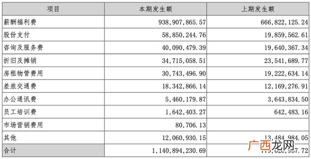 深信服待遇 工作五年 深信服网络安全工程师待遇