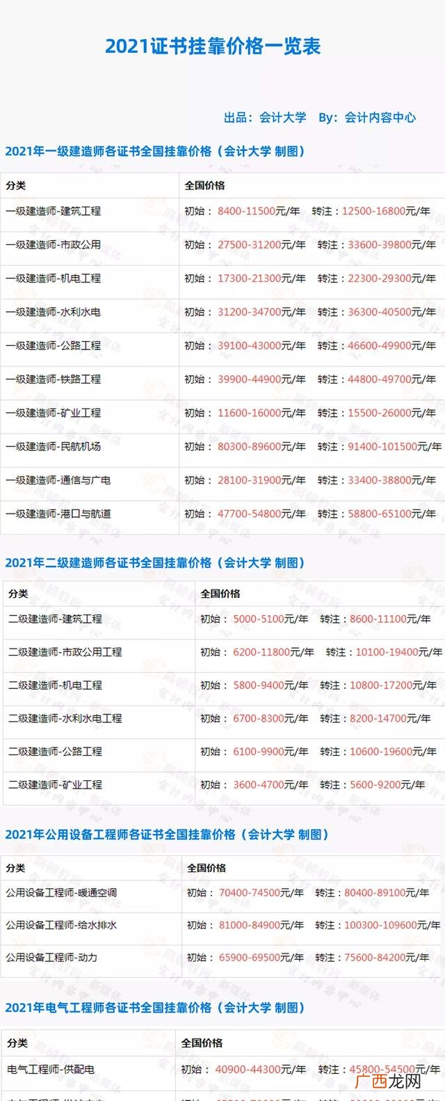 高级项目管理师挂靠费 项目管理证书有用吗