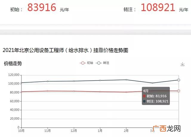 高级项目管理师挂靠费 项目管理证书有用吗