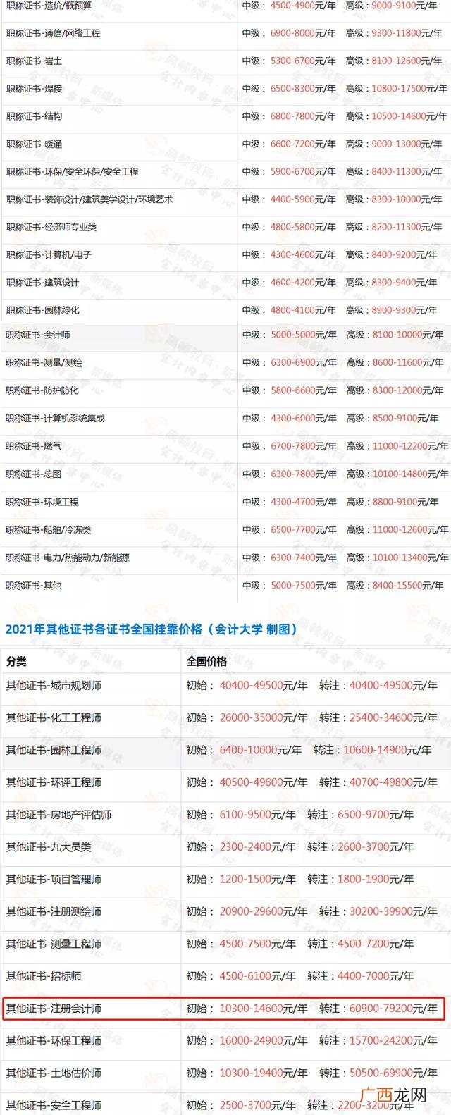 高级项目管理师挂靠费 项目管理证书有用吗