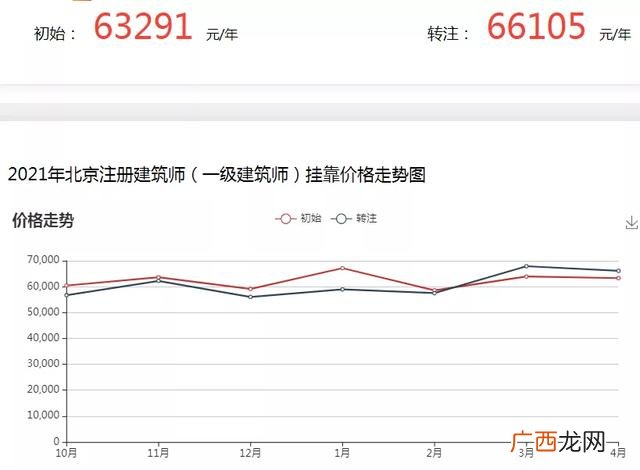 高级项目管理师挂靠费 项目管理证书有用吗