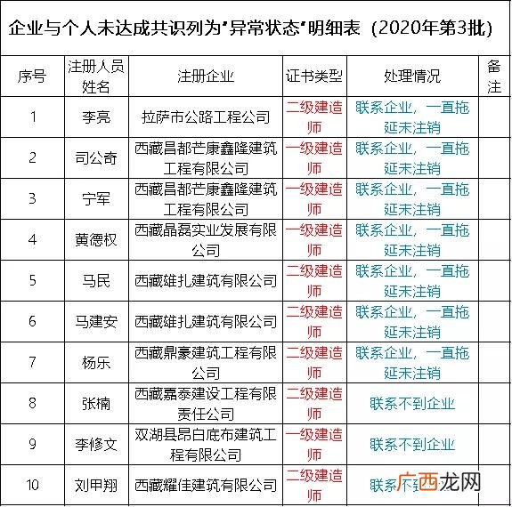高级项目管理师挂靠费 项目管理证书有用吗