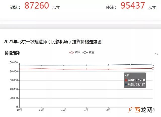 高级项目管理师挂靠费 项目管理证书有用吗