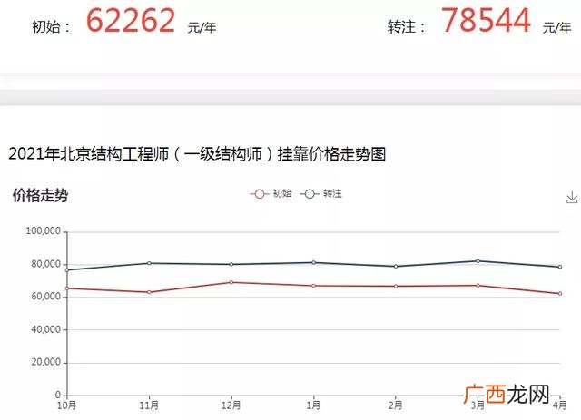 高级项目管理师挂靠费 项目管理证书有用吗