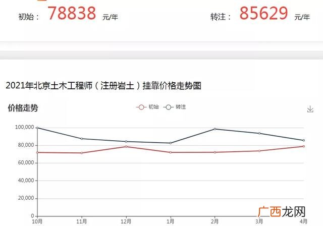 高级项目管理师挂靠费 项目管理证书有用吗