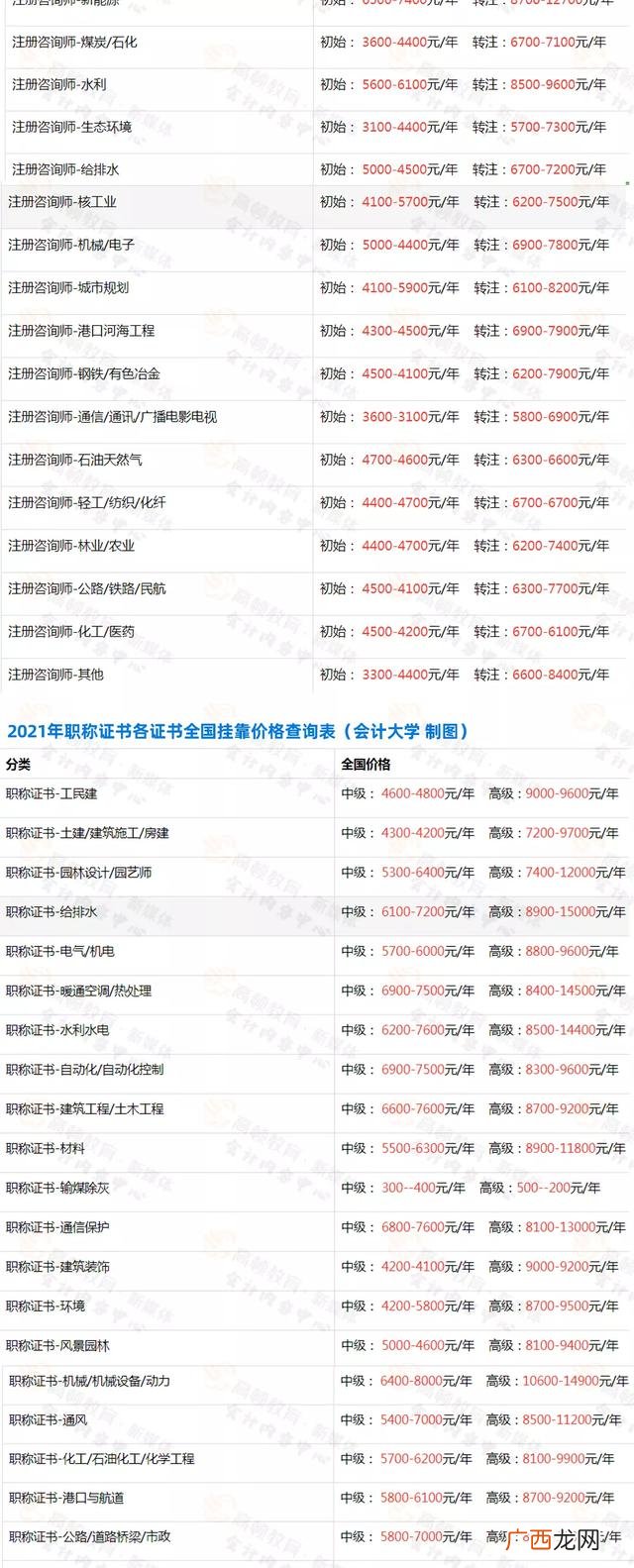 高级项目管理师挂靠费 项目管理证书有用吗