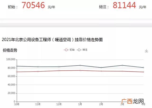 高级项目管理师挂靠费 项目管理证书有用吗