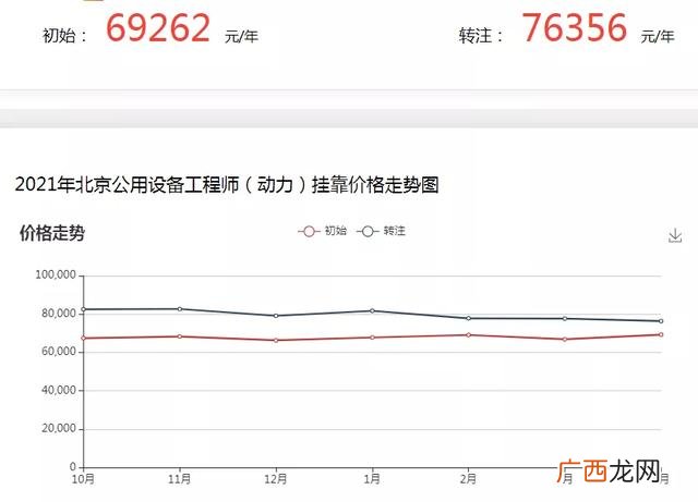 高级项目管理师挂靠费 项目管理证书有用吗