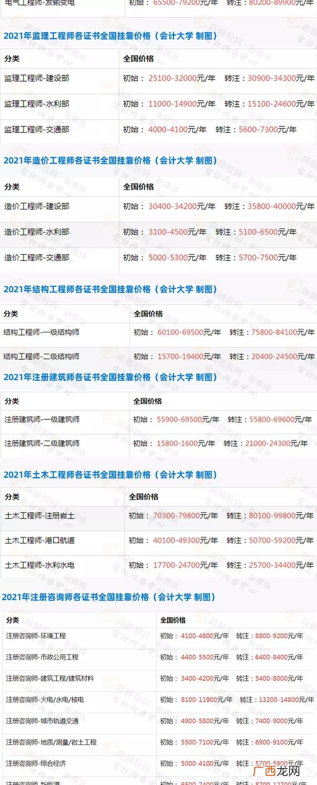 高级项目管理师挂靠费 项目管理证书有用吗