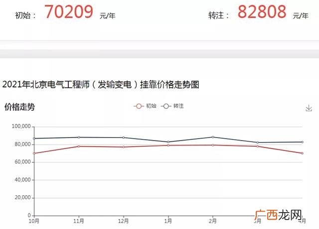 高级项目管理师挂靠费 项目管理证书有用吗