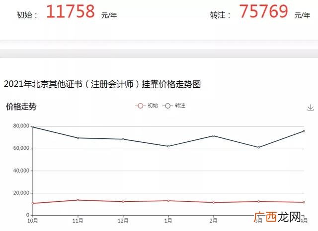 高级项目管理师挂靠费 项目管理证书有用吗