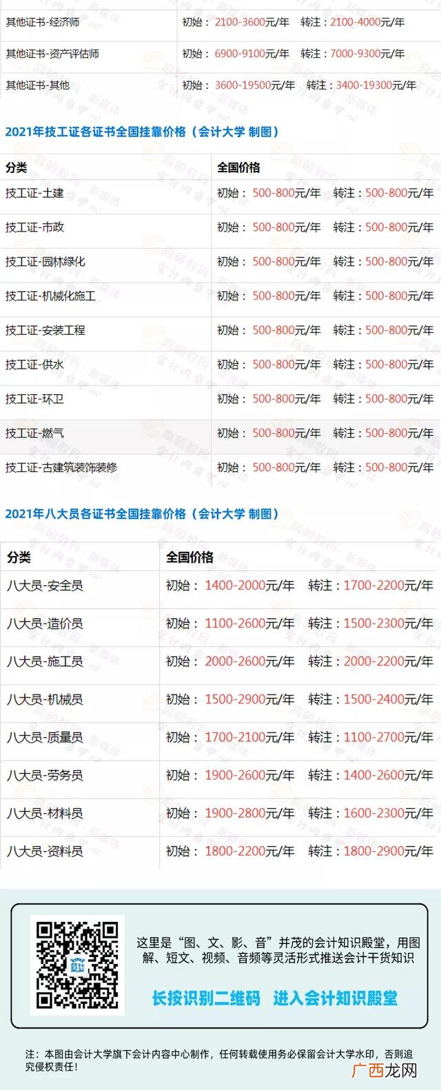 高级项目管理师挂靠费 项目管理证书有用吗
