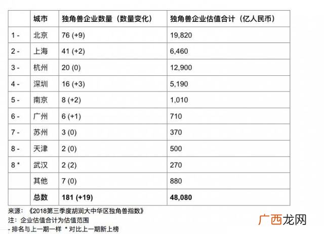 商业独角兽游戏app,独角兽创业营