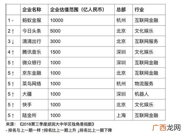 商业独角兽游戏app,独角兽创业营