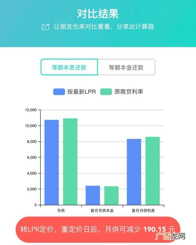 贷款年化率计算器 借20万分36期