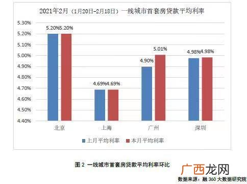 贷款年化率计算器 借20万分36期