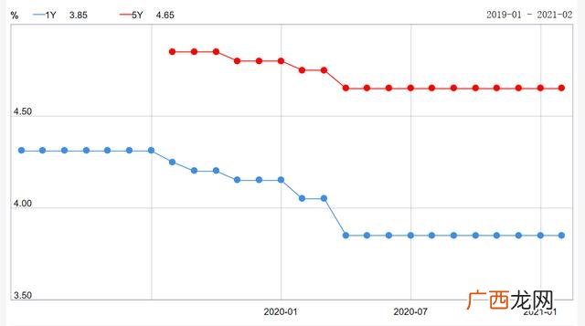 贷款年化率计算器 借20万分36期