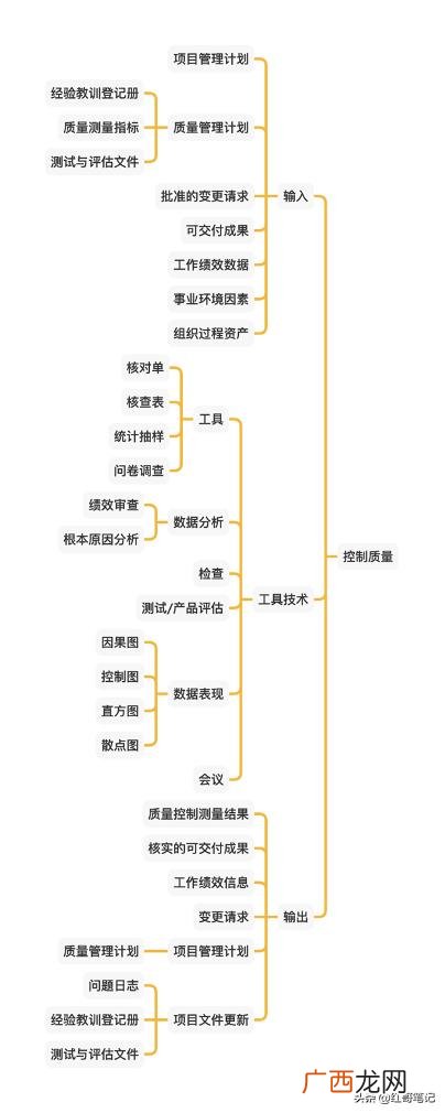 项目质量管理计划书 简述项目质量管理计划的主要内容