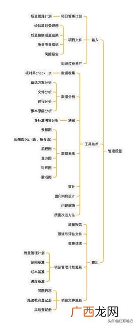 项目质量管理计划书 简述项目质量管理计划的主要内容