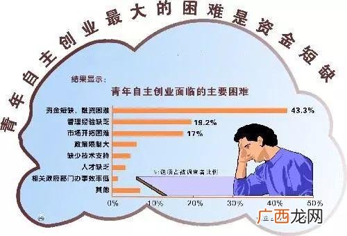 当觉得创业艰难了怎么办,创业很痛苦