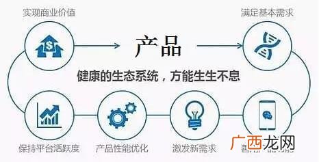 互联网创业计划书范例 创业计划书的撰写步骤有几个阶段