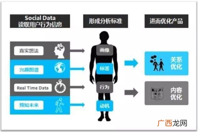 互联网创业计划书范例 创业计划书的撰写步骤有几个阶段