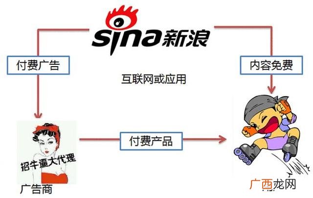 互联网创业计划书范例 创业计划书的撰写步骤有几个阶段