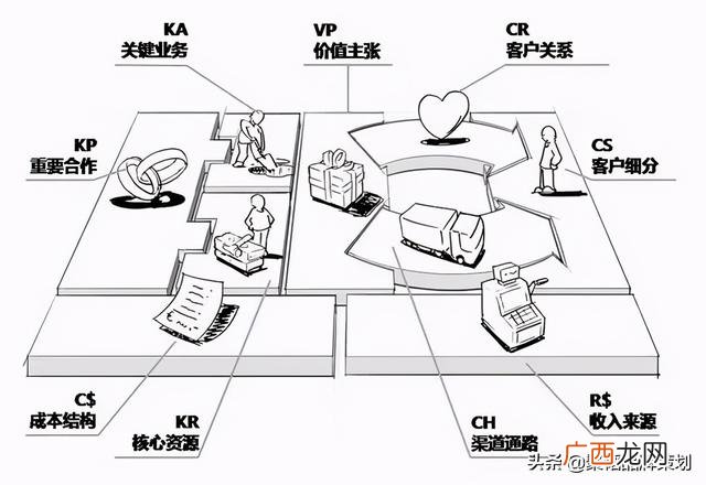 创业计划方案,融资需求计划怎么写