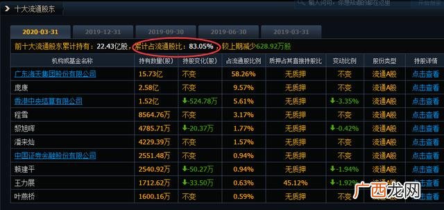 创业板20%涨跌幅是好是坏 创业板的涨幅