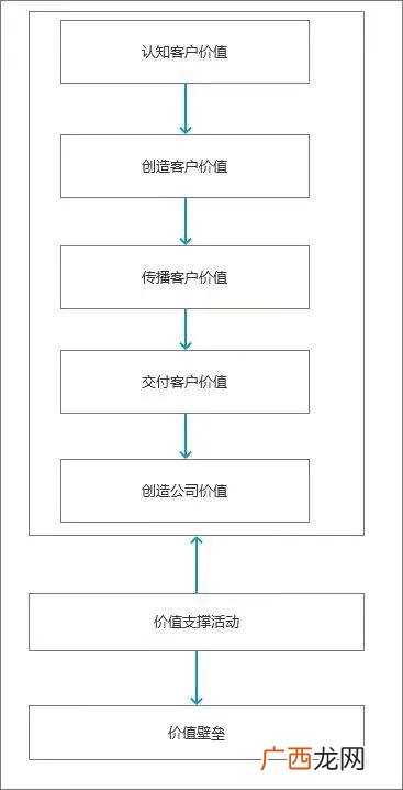 创业的三个阶段不包括 创业分为四个阶段