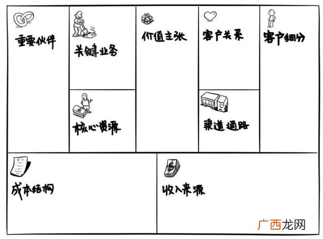 创业的三个阶段不包括 创业分为四个阶段
