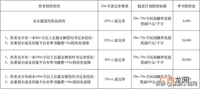番茄计划怎么写 番茄计划本怎么用