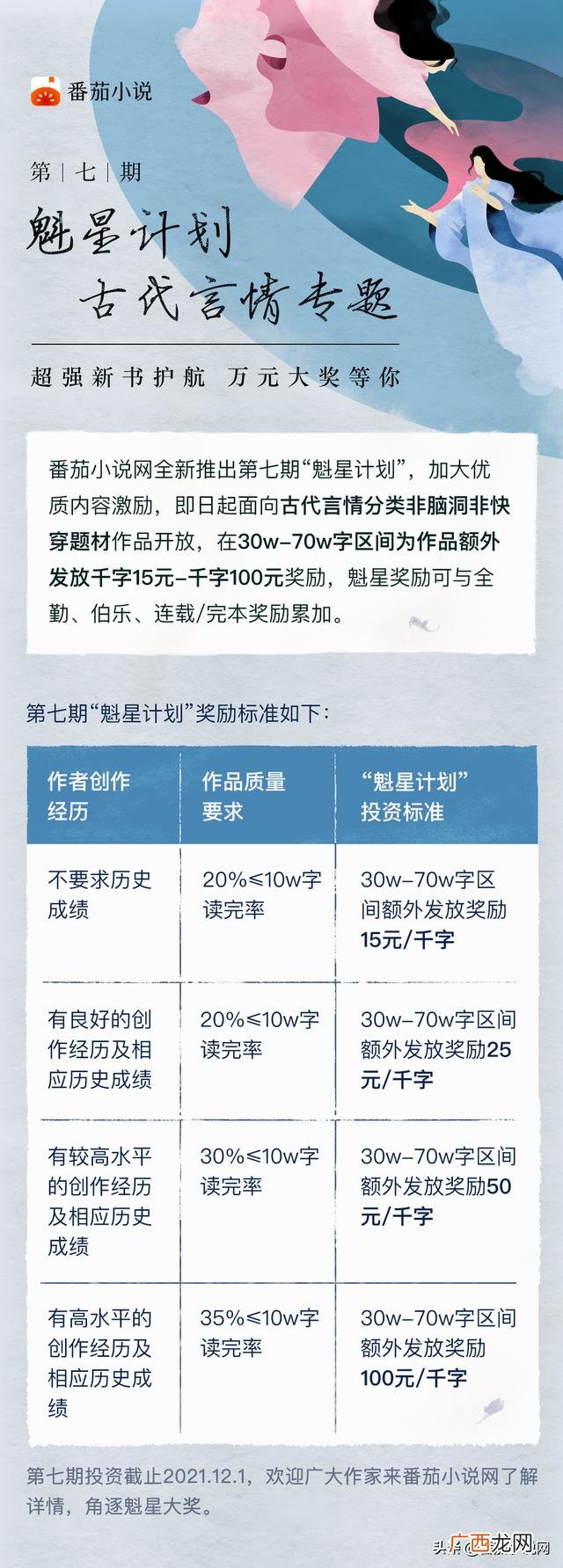 番茄计划怎么写 番茄计划本怎么用