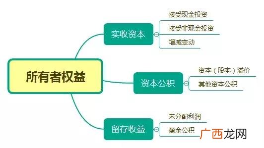 溢价发行股票的会计分录 关于股票的书籍为什么不能发行