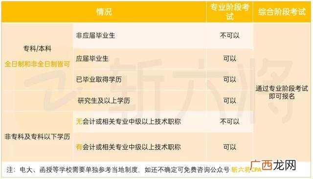 会计证报名官网,2021会计证怎么考取需要什么条件