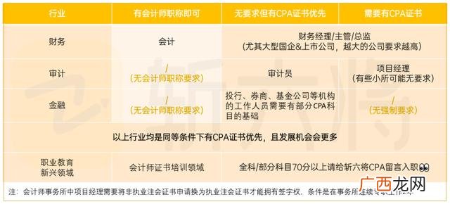 会计证报名官网,2021会计证怎么考取需要什么条件