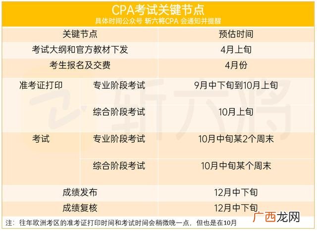 会计证报名官网,2021会计证怎么考取需要什么条件