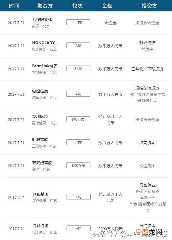 风投种类,今年风投创业项目