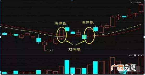 我想了解炒股怎么玩的,了解股市基本知识