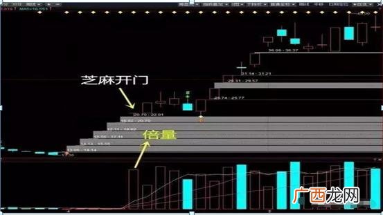 我想了解炒股怎么玩的,了解股市基本知识