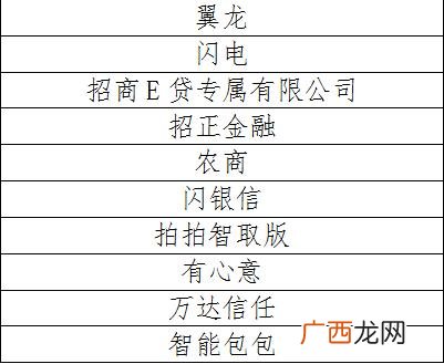 理财投资平台app排名 投资理财app排行榜前十名