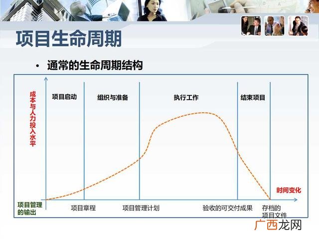 项目总结ppt范文,创业训练项目ppt怎么写