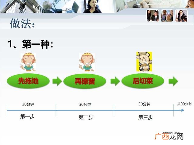 项目总结ppt范文,创业训练项目ppt怎么写