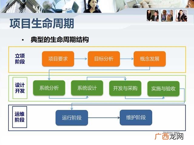项目总结ppt范文,创业训练项目ppt怎么写