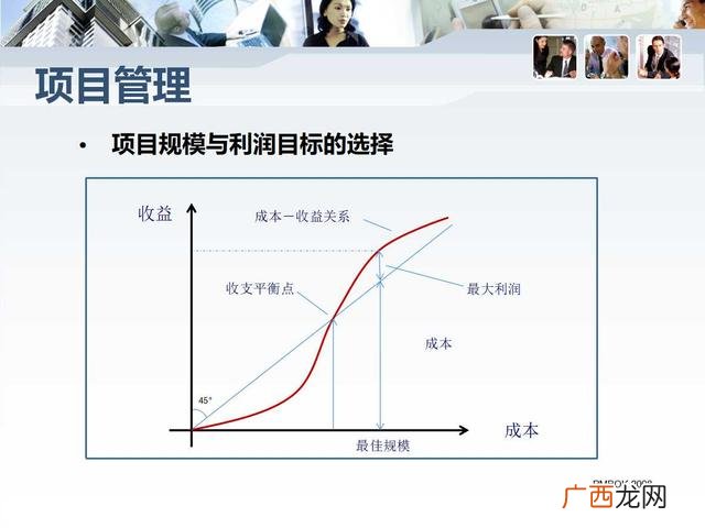 项目总结ppt范文,创业训练项目ppt怎么写