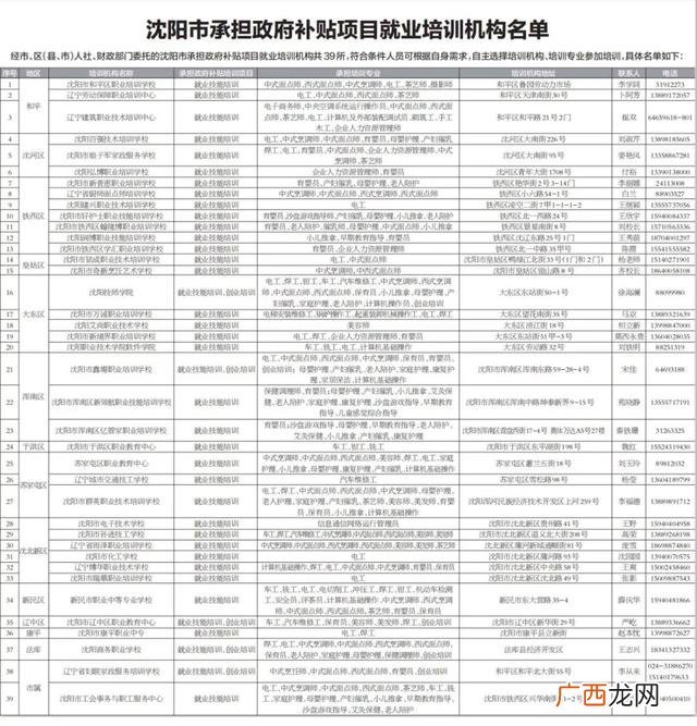 就业创业证去哪里办 沈阳如何办理就业创业证